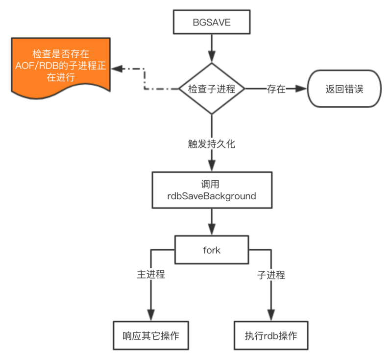 RDB流程图